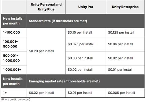 unity license cost|Iba pa.